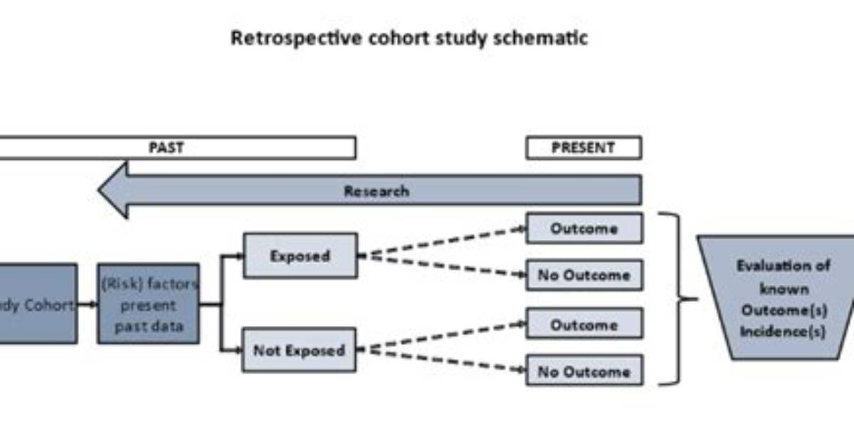 Can Observational Studies Be Retrospective?