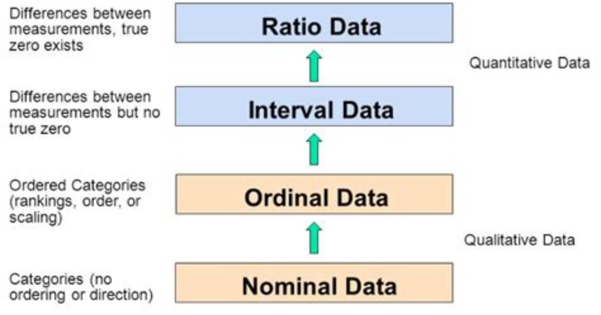 Can Ordinal Data Be Treated as Interval Data?