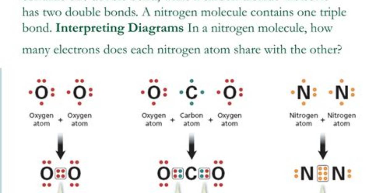 Can Oxygen Form a Triple Bond