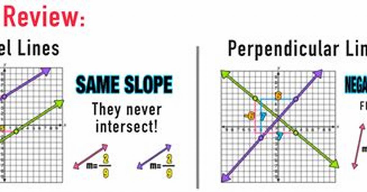 Can Parallel Lines Have Negative Slopes?