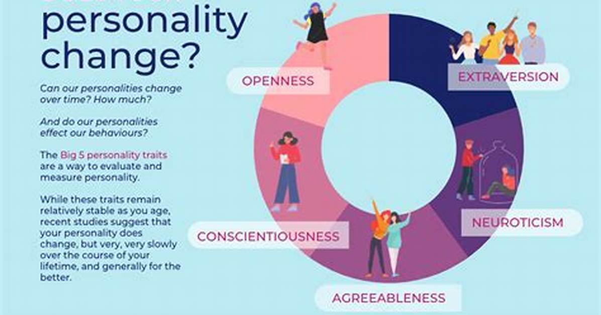 Can Personality Type Change?