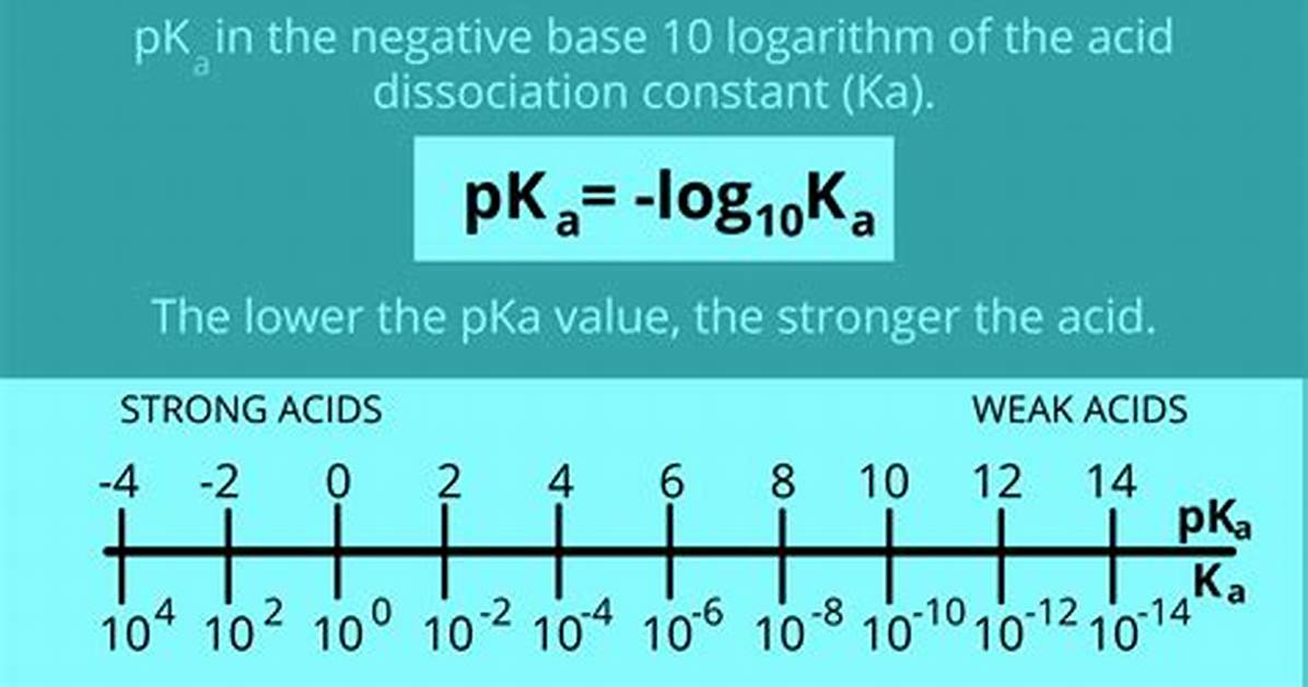 Can Pka Be Negative?