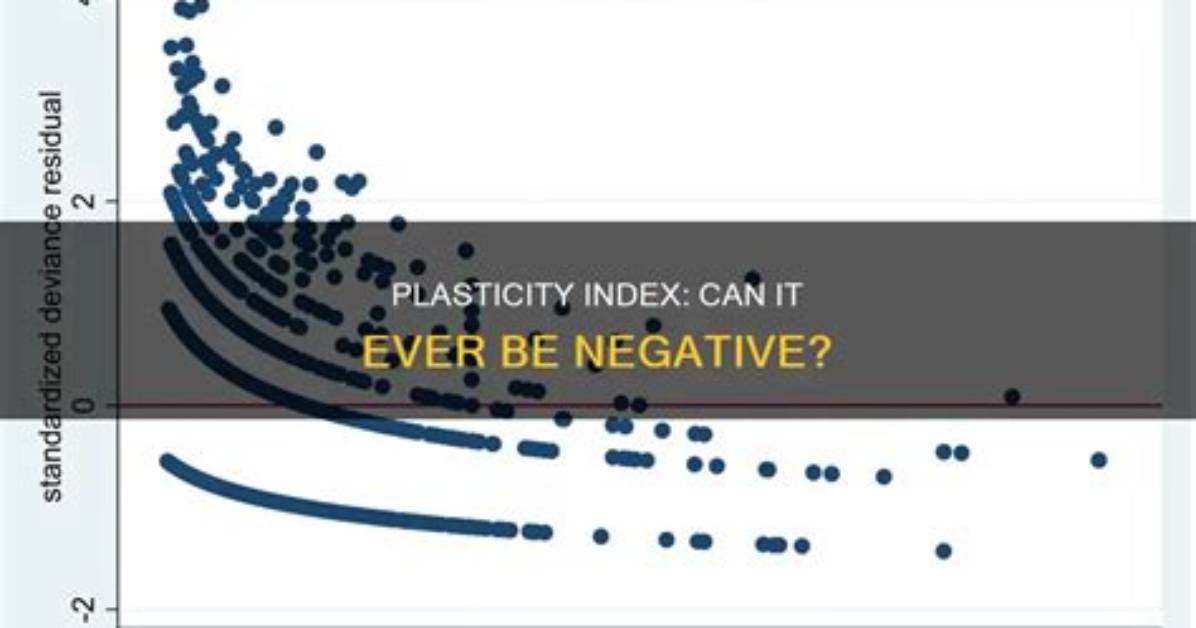 Can Plasticity Index Be Negative?