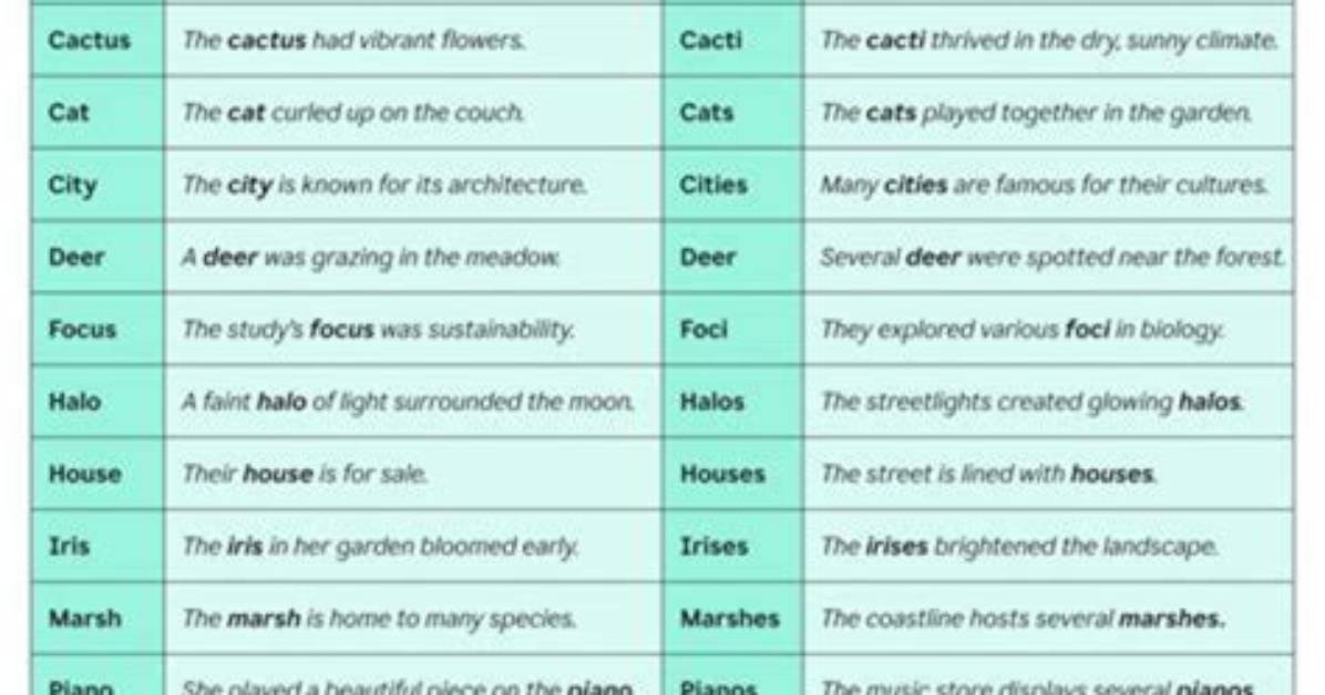 Can Plenitude Be Plural?