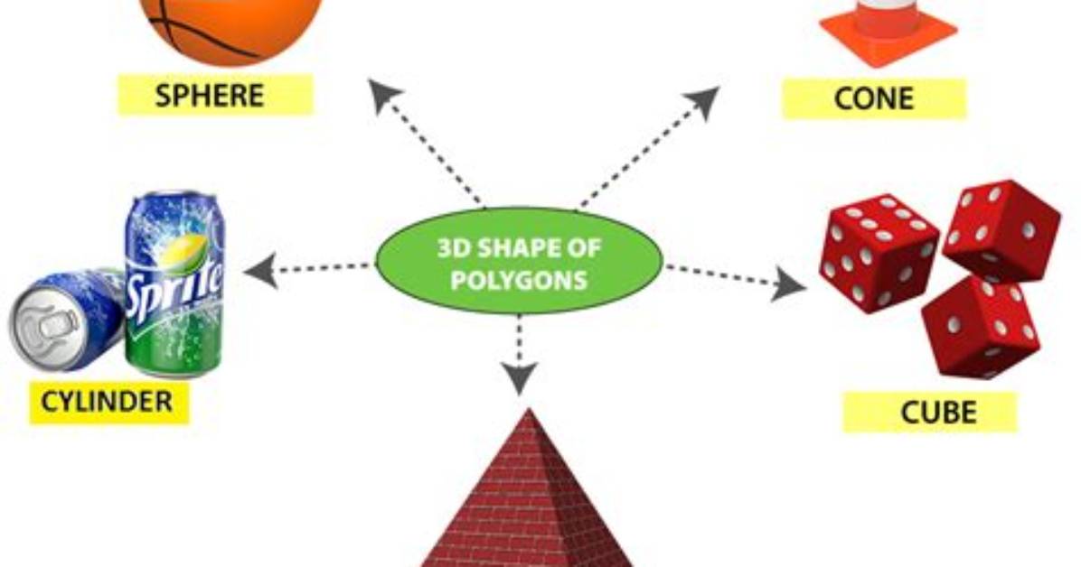 Can Polygons Be 3D?