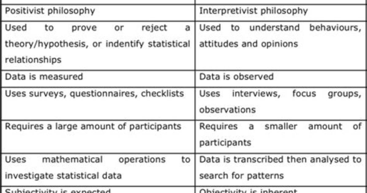 Can Positivist Research Be Qualitative?