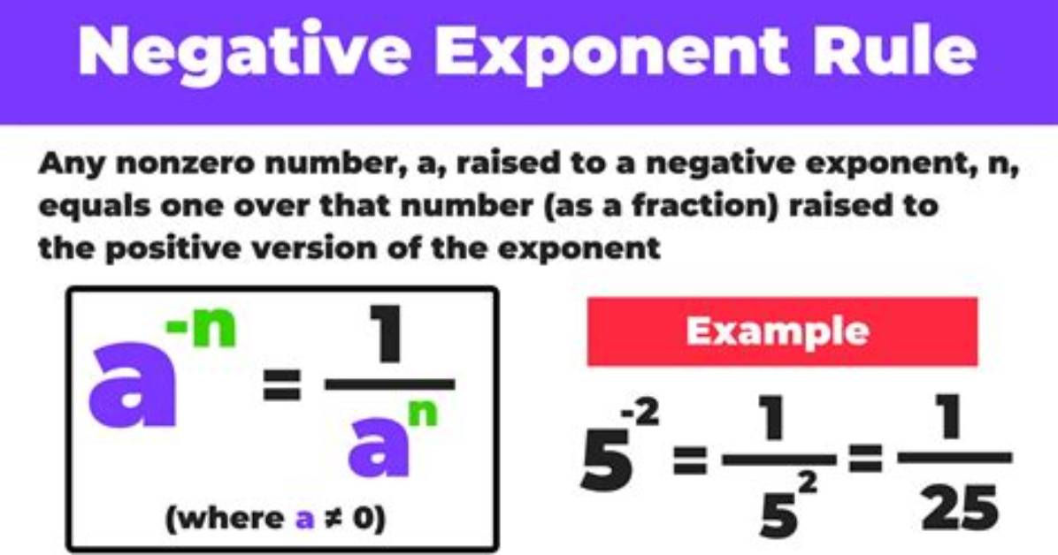 Can Power Be Negative?