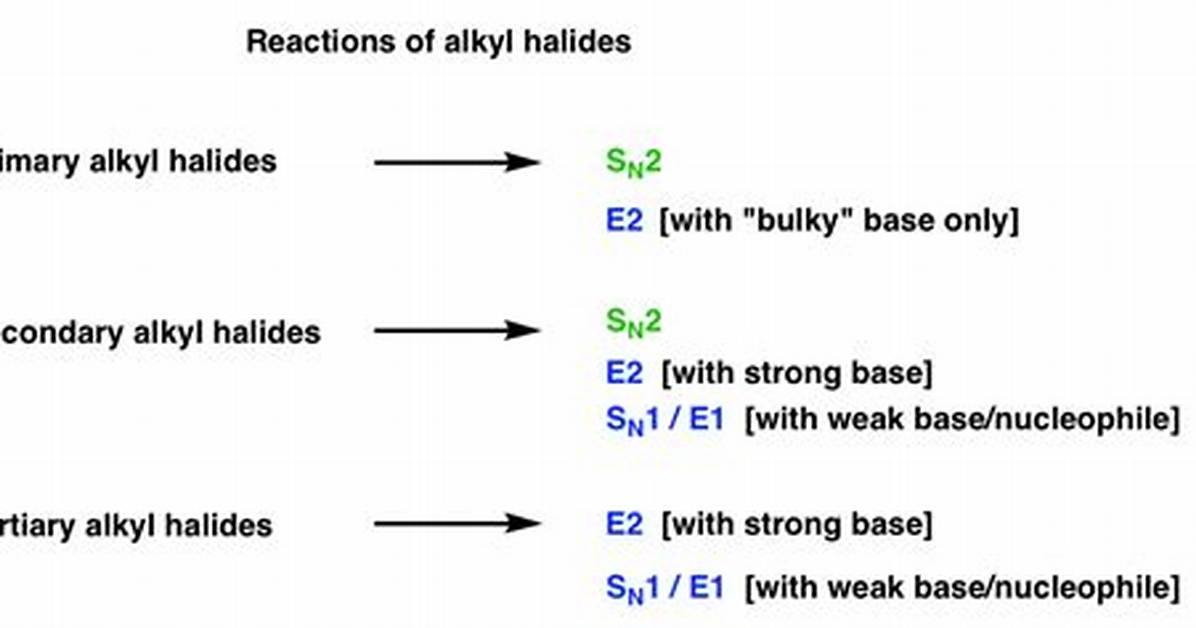 Can Primary Alkyl Halide Undergo E1?