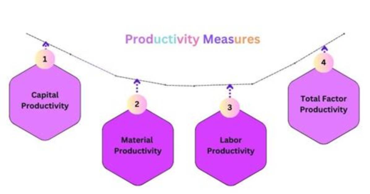 Can Productivity Be Measured?