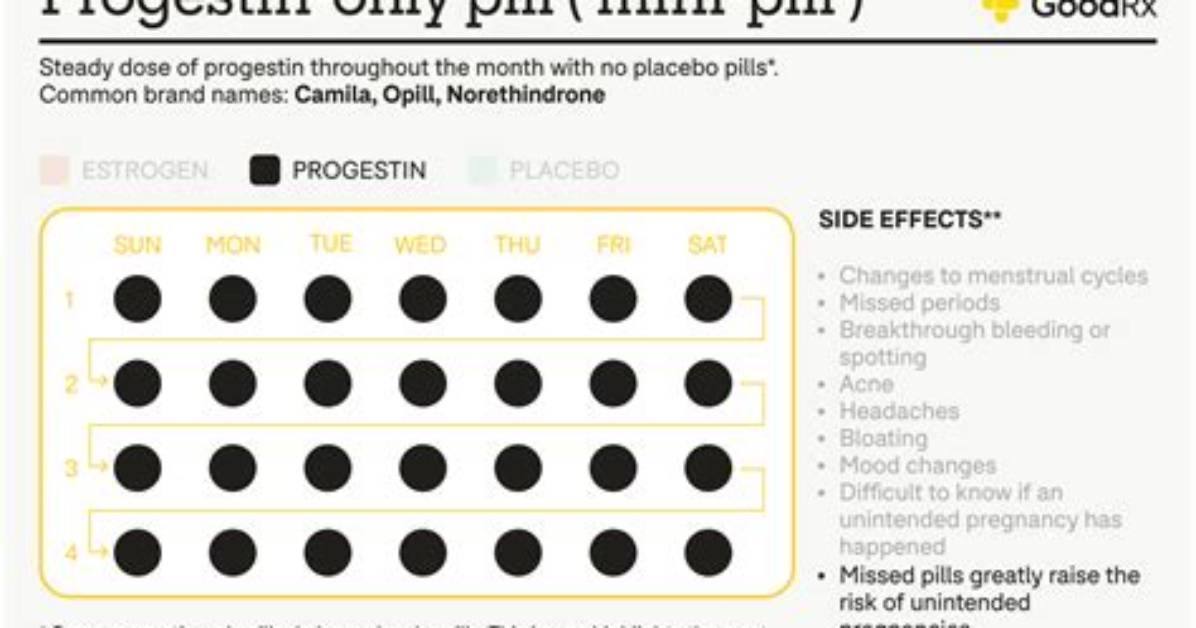 Can Progestin Only Pill Decrease Milk Supply?
