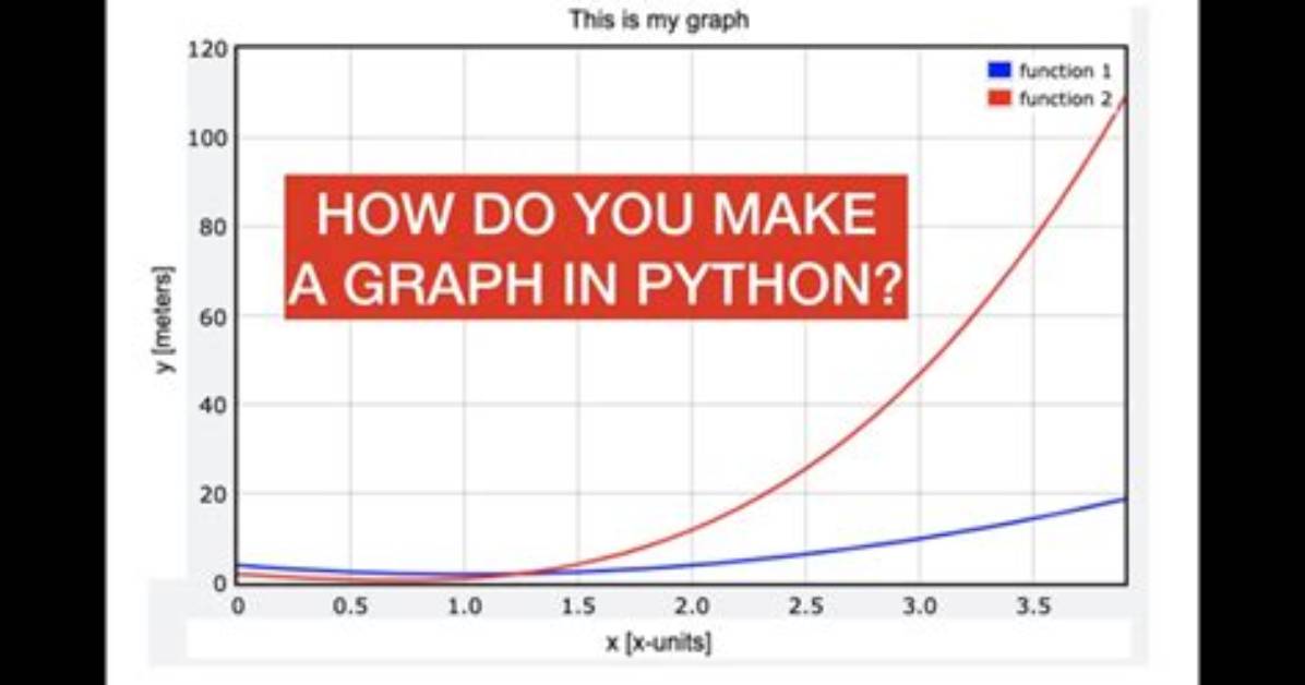 Can Python Generate Graph