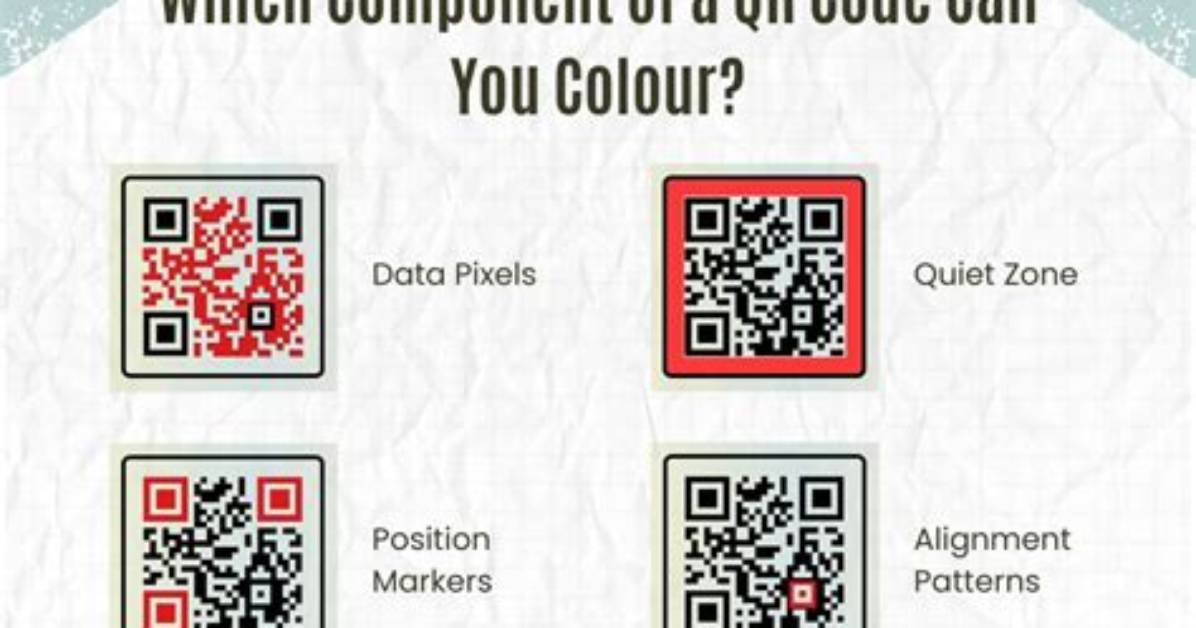 Can Qr Code Be Counterfeited?