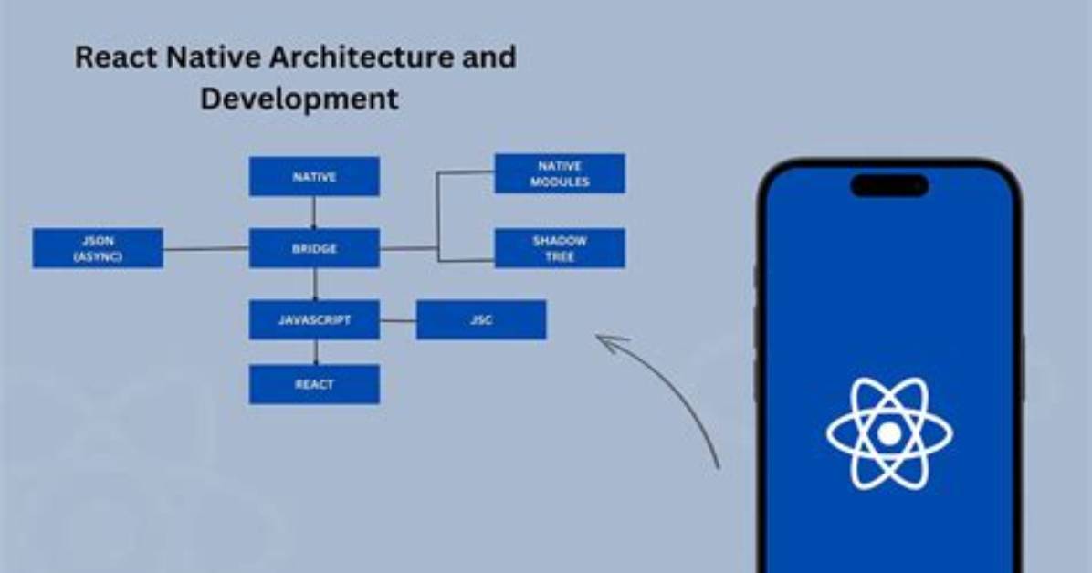 Can React Native Be Used for Android?