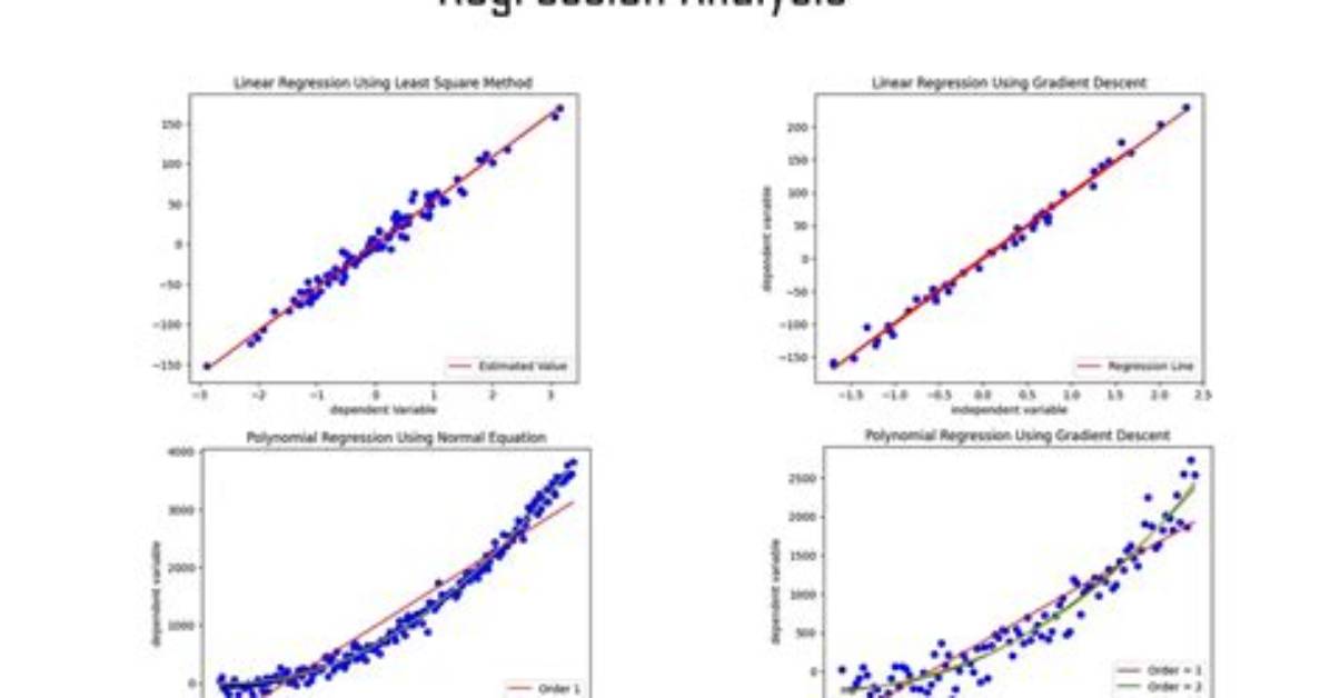 Can Regression Be Used for Forecasting?