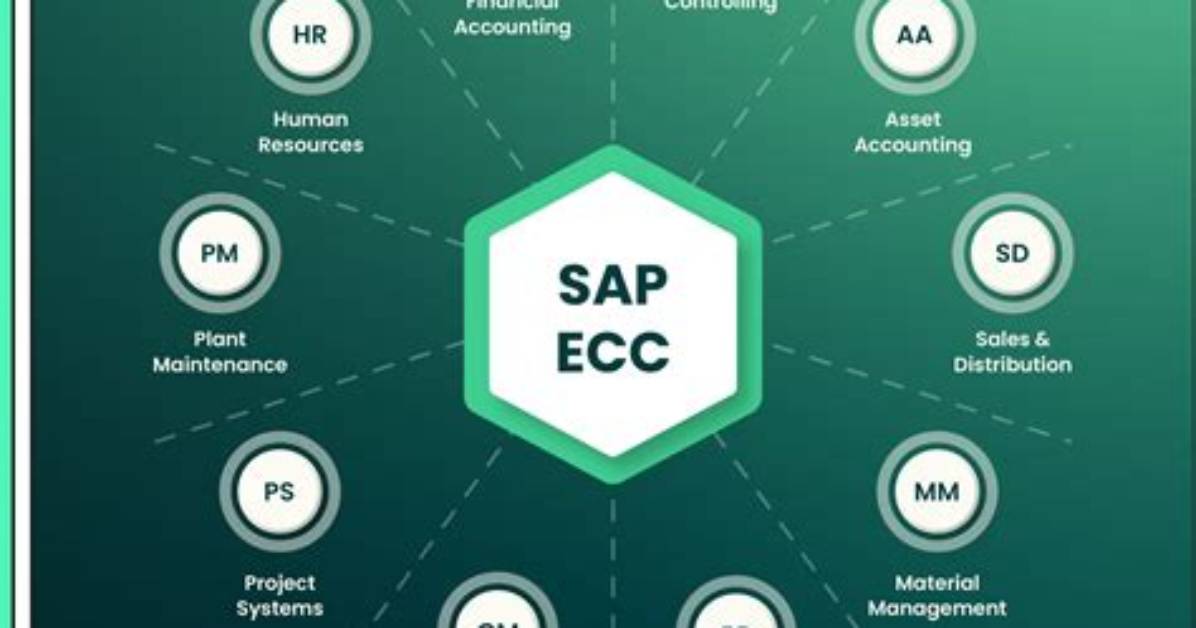 Can Sap Ecc Run on Cloud?