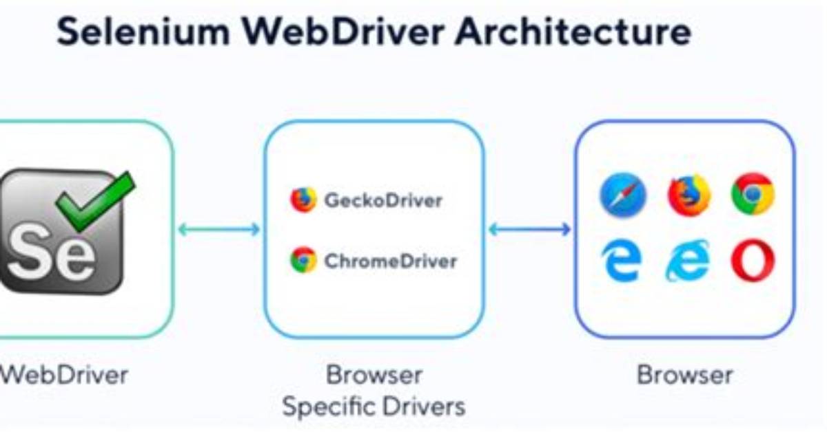 Can Selenium Interact with an Existing Browser Session