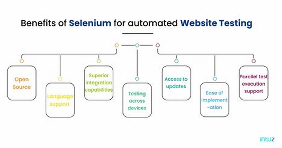 Can Selenium Test Executions Be Carried out in Linux Os?