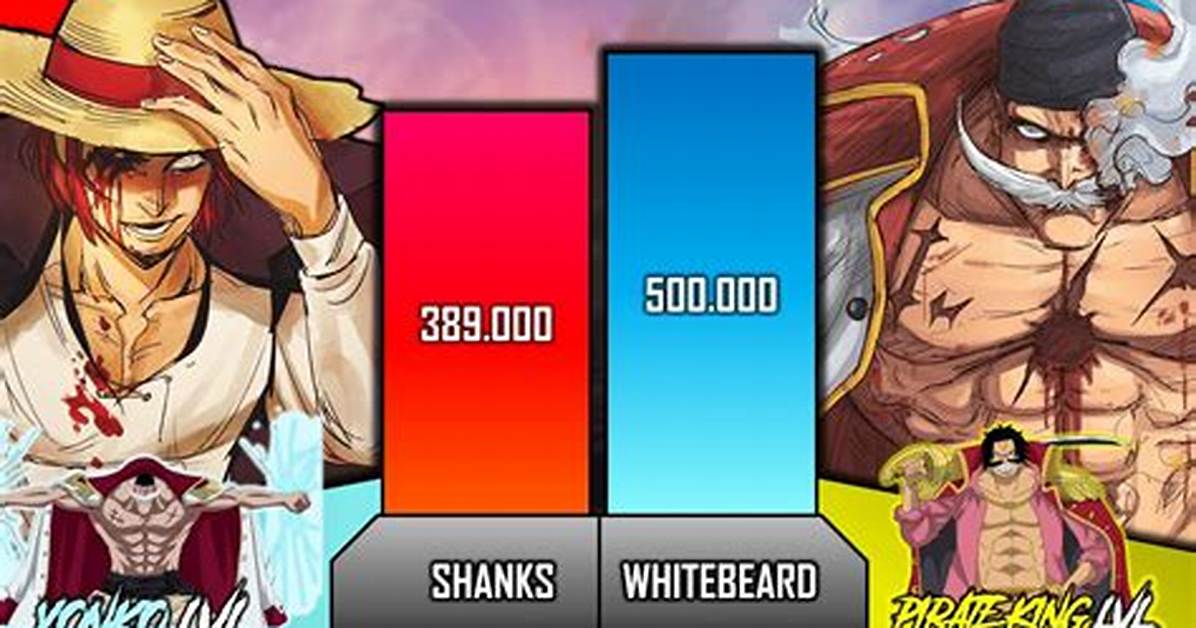 Can Shanks Beat Whitebeard?