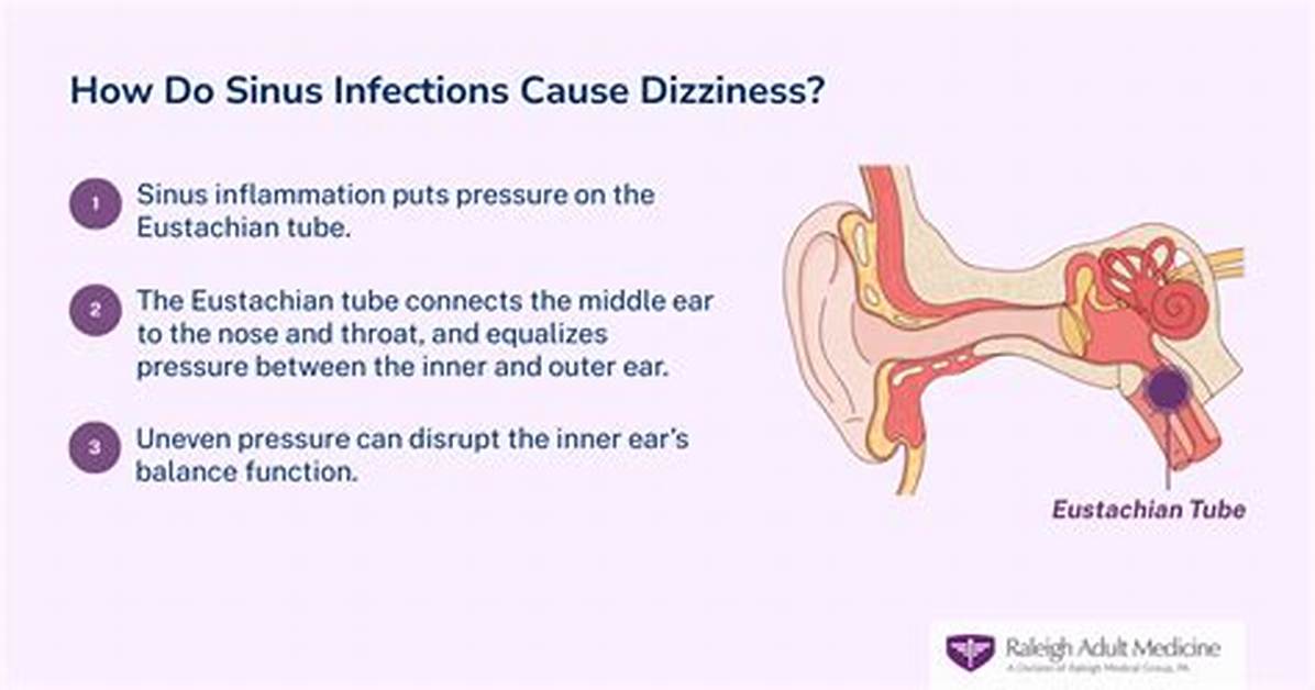 Can Sinusitis Cause Dizziness?