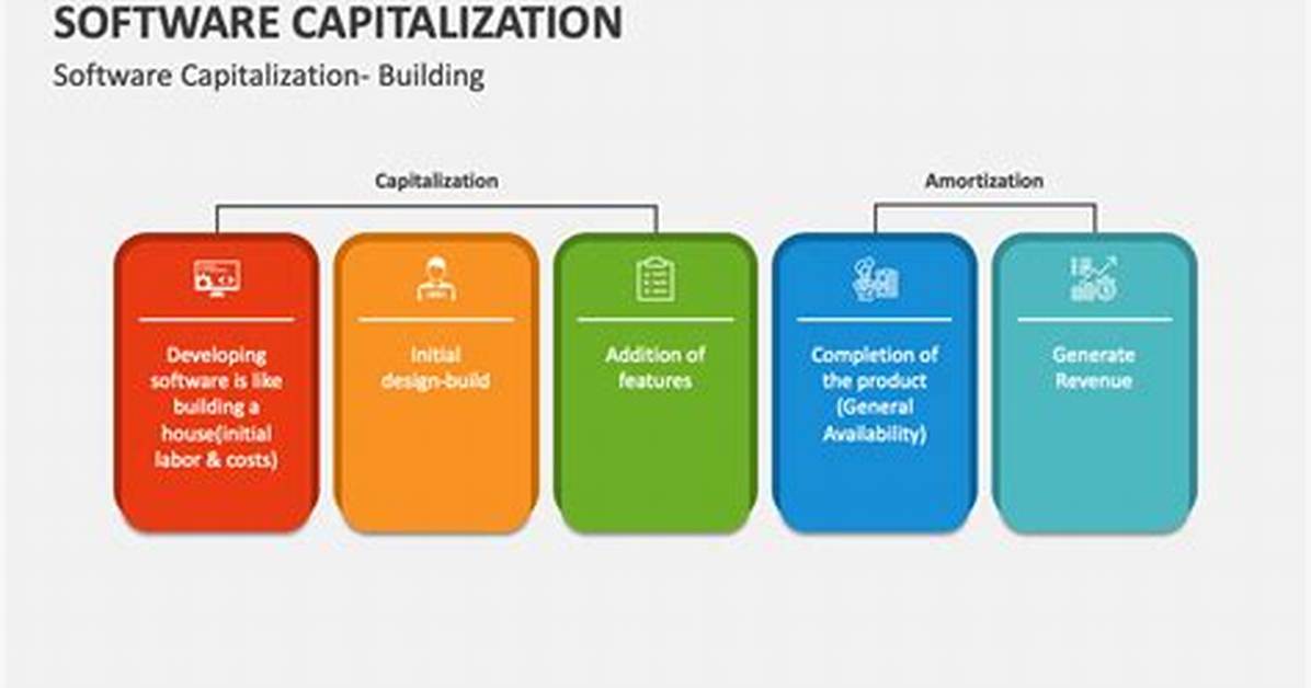 Can Software Installation Be Capitalized?