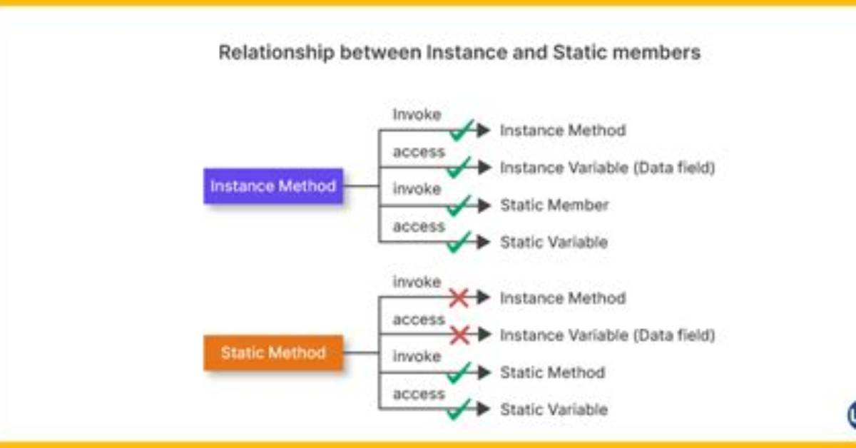 Can Static Member Function Be Inherited