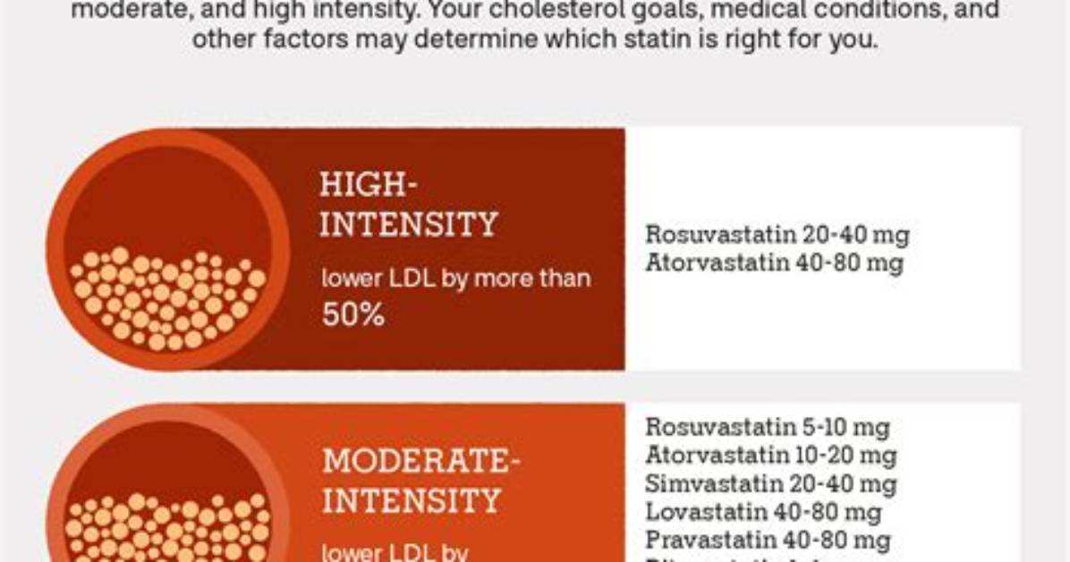 Can Statins Cause Seizures