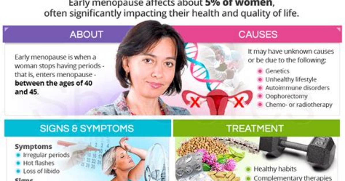 Can Sterilisation Cause Early Menopause?