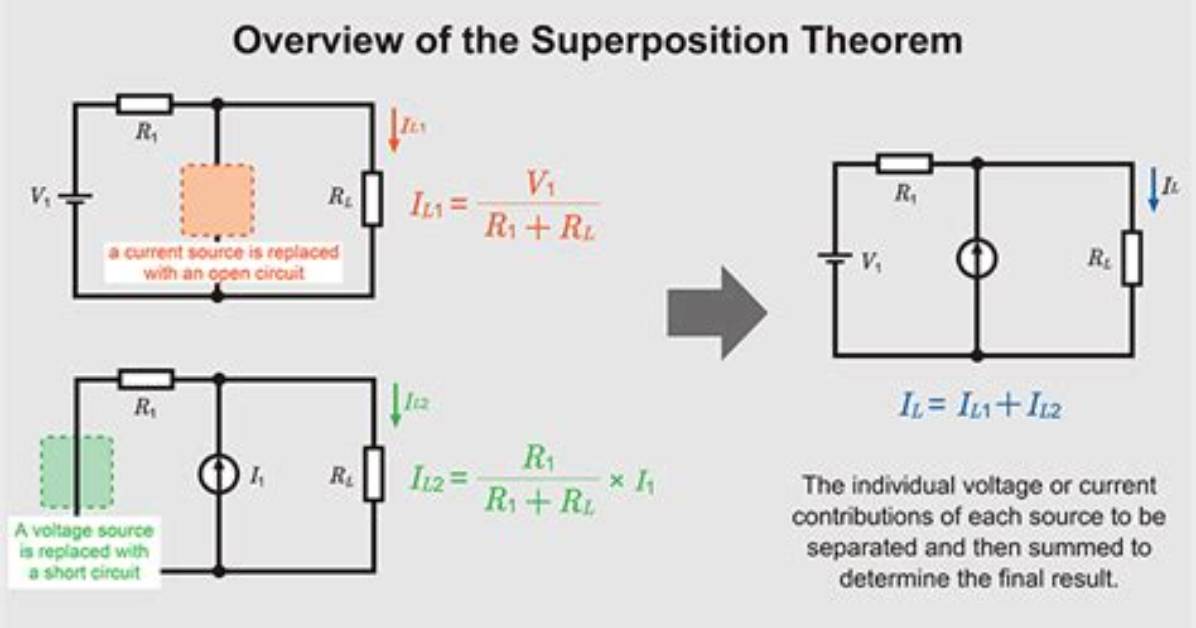 Can Superposition Theorem Be Applied to Nonlinear Networks?
