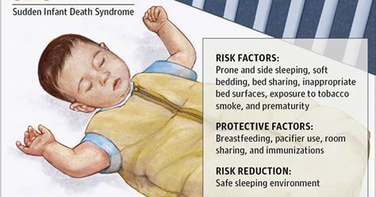Can Swaddling Cause Sids?