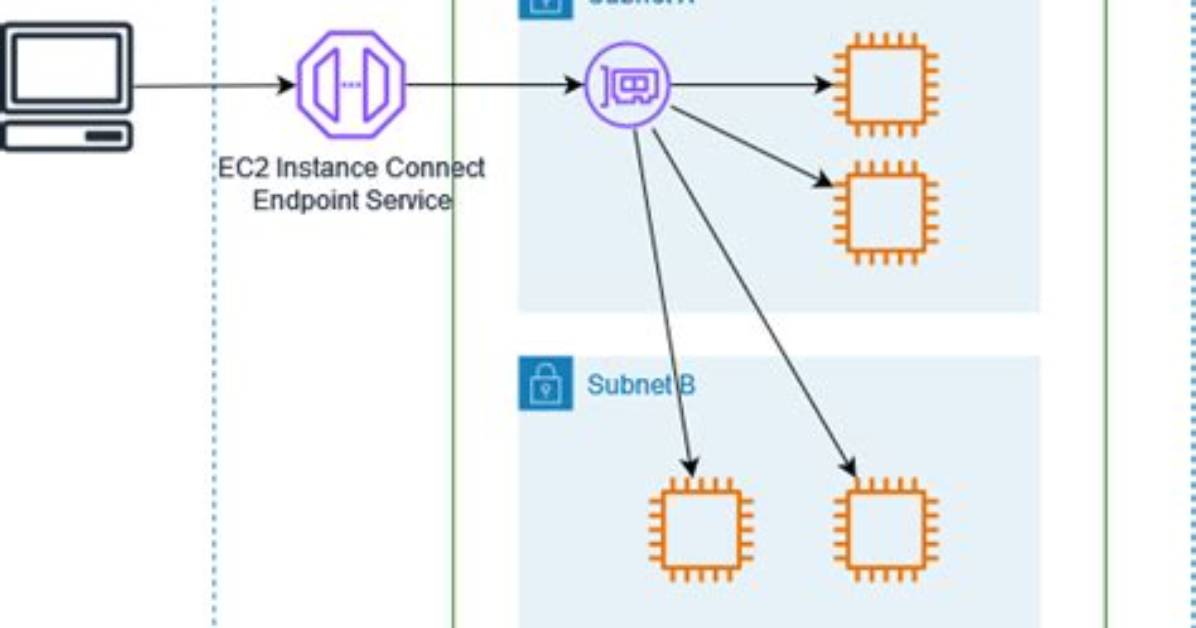 Can't Connect to Aws Ec2 Instance via Putty