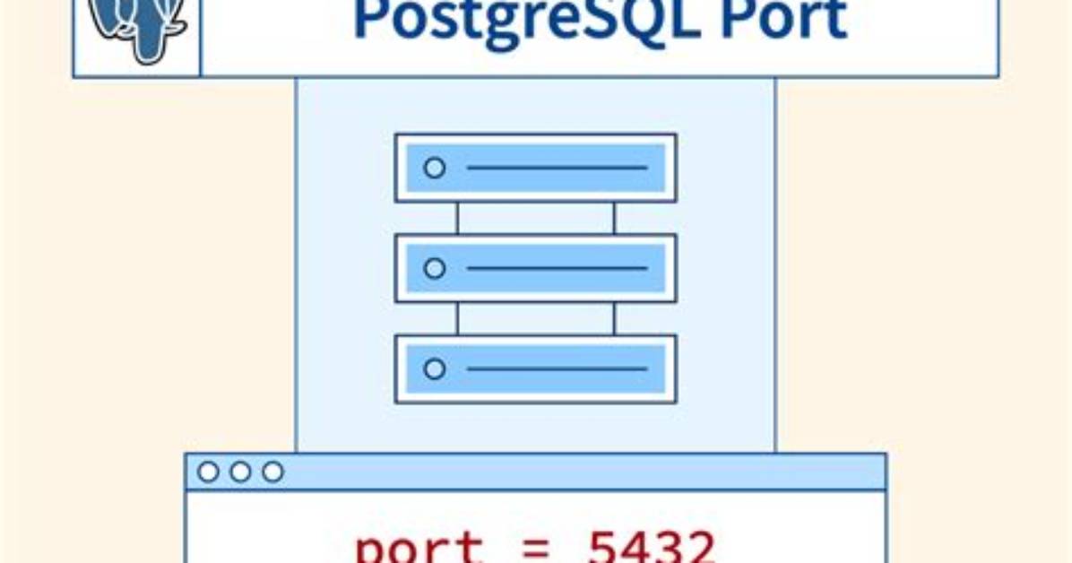 Can't Connect to Postgresql on Port 5432
