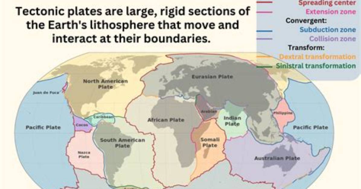Can Tectonic Plates Disappear?