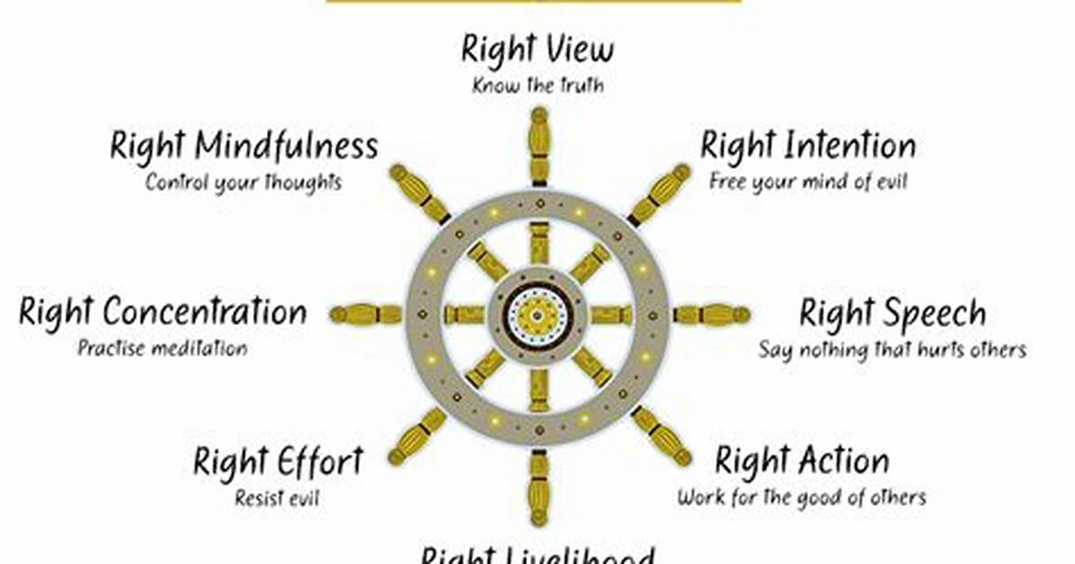 Can the Eightfold Path End Suffering?
