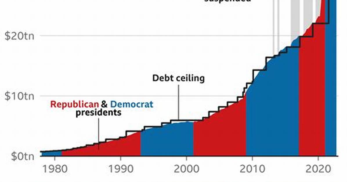 Can the Us Get out of Debt?