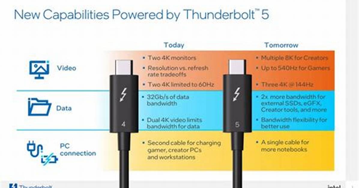 Can Thunderbolt 2 Support 2 Monitors?