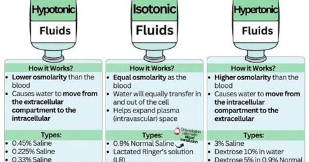 Can Too Much Iv Fluids Cause Fluid in Lungs