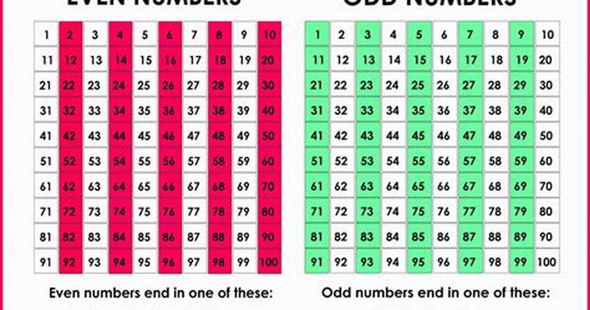 Can Two Odd Numbers Have an Even Product