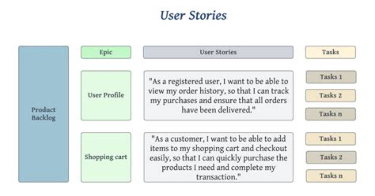 Can User Stories Be Technical?