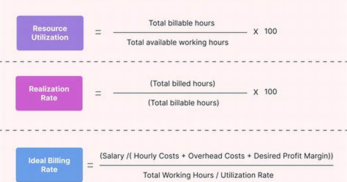 Can Utilization Be over 100?