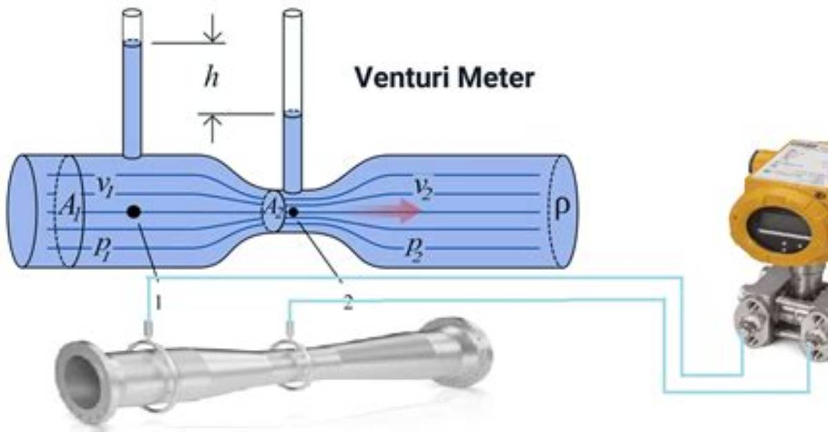 Can Venturimeter Be Used Vertically?