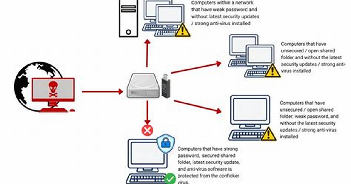 Can Viruses Attack Linux?