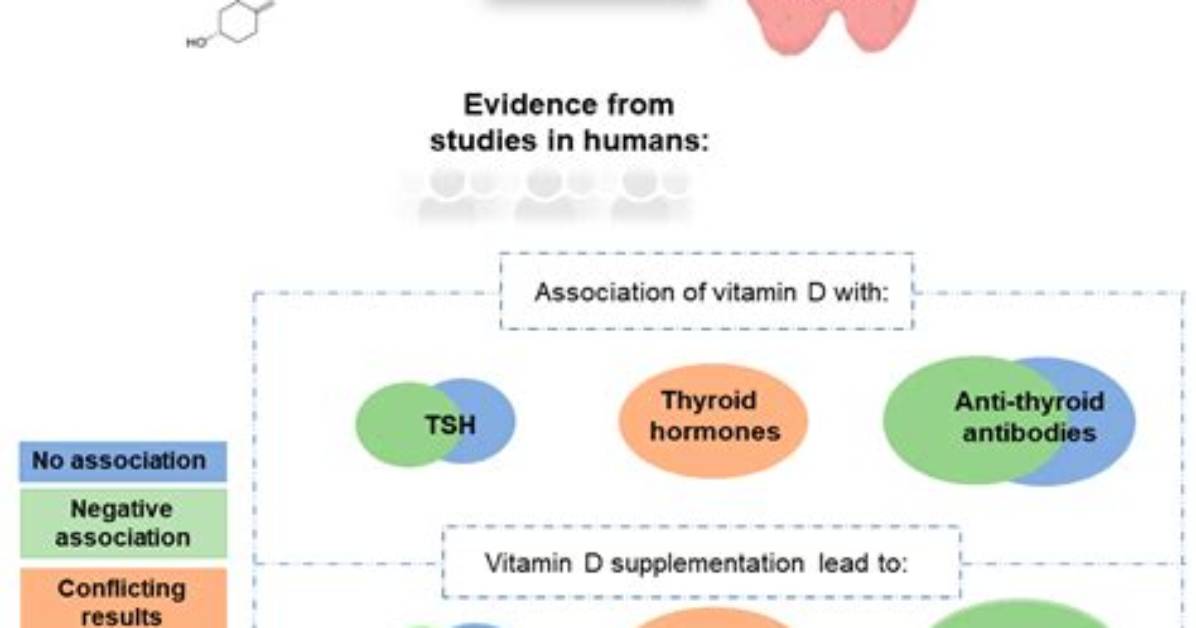 Can Vitamin D Affect Thyroid Function?