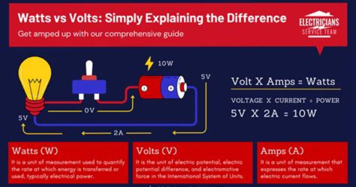 Can Volts Be Negative?