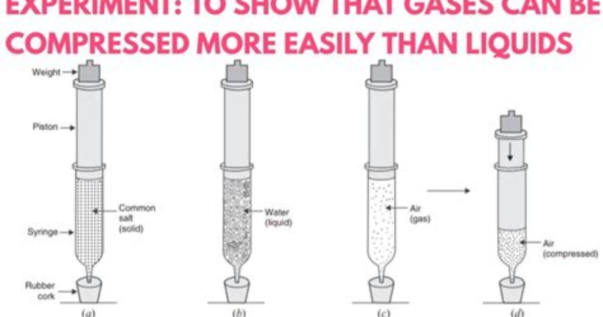 Can Water Be Compressed?