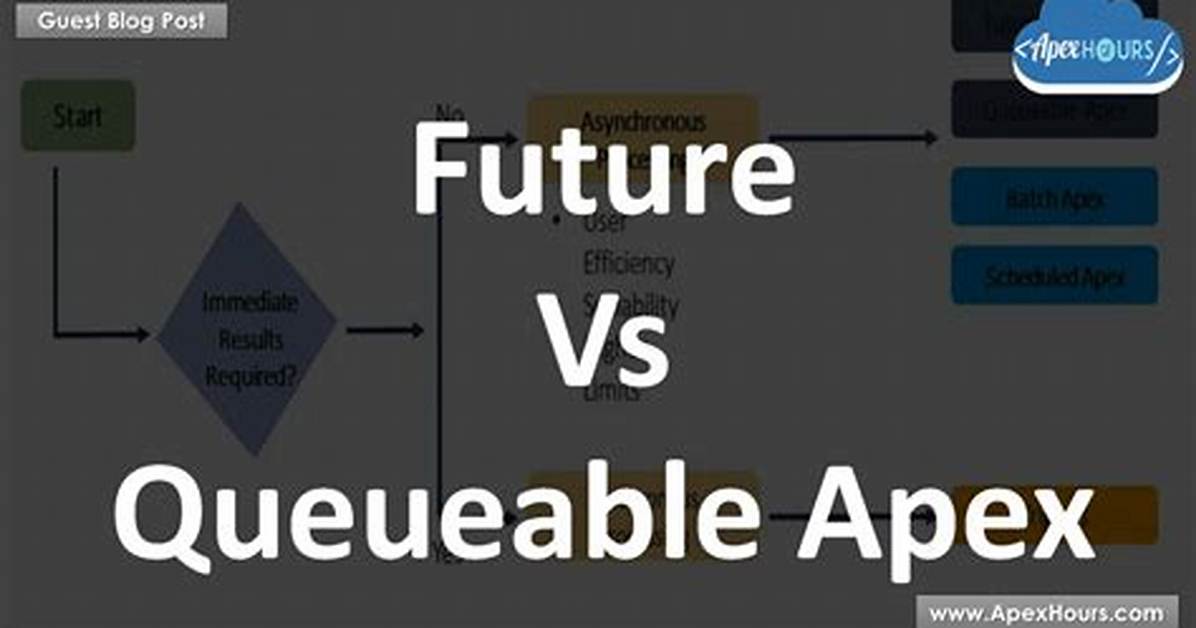 Can We Call Future Method from Queueable Apex?