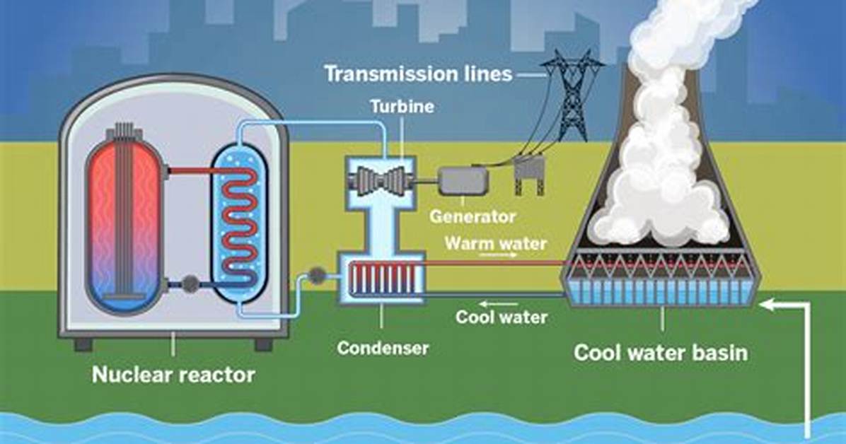 Can We Create Energy?