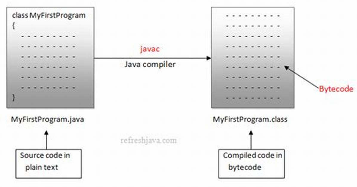 Can We Run Java Bytecode on Android?
