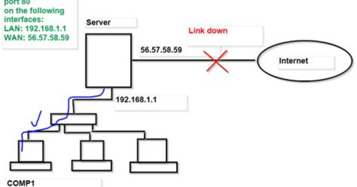 Can We Run Local Server over Local Network Without Internet Access?