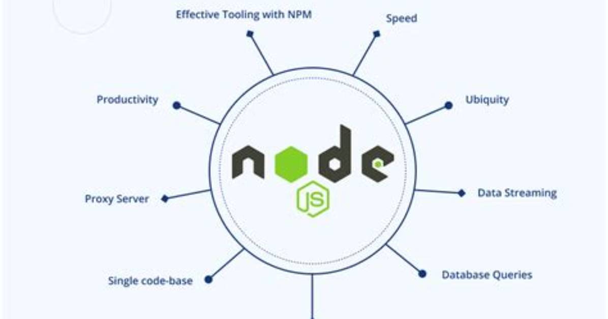 Can We Use Import in Nodejs