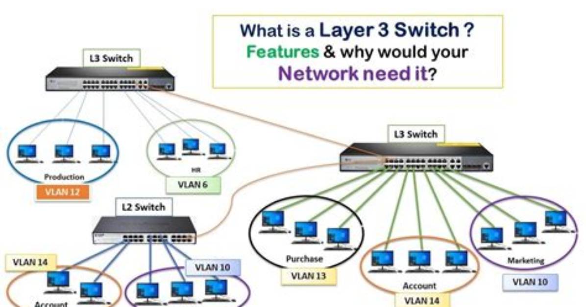 Can We Use L3 Switch as a Router?